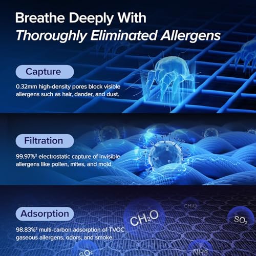 Advertisement showcasing air filtration technology with blue grid and particle illustrations on a dark background.
