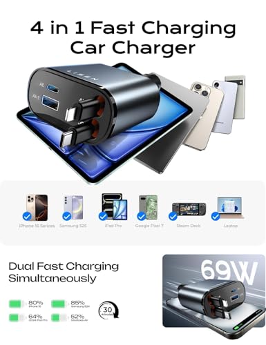 4-in-1 fast charging car charger with multiple device compatibility icons on a white background.