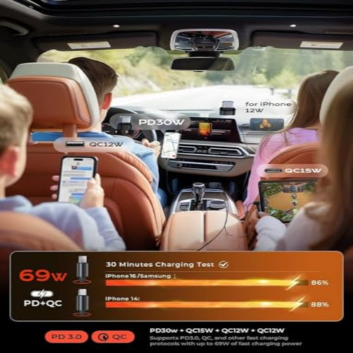 In-car charging setup with multiple devices and a smartphone, showing charging speeds.